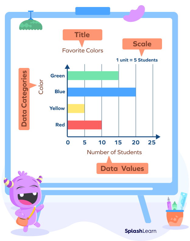 Horizontal Bar Graph Definition Types Solved Examples Facts 2023 