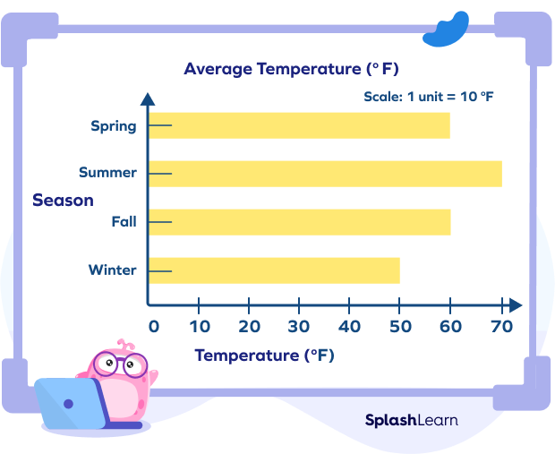 Horizontal Bar Graph Definition Types Solved Examples Facts 2023 