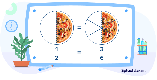 What Are Fractions In Lowest Terms Definition Methods Examples