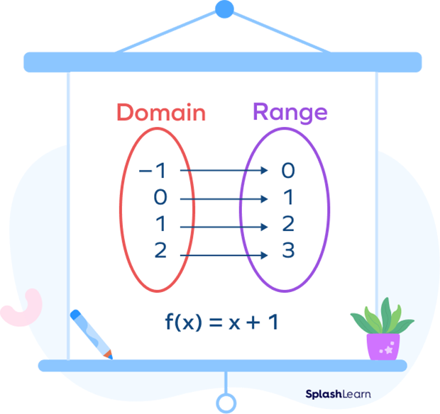 What Is Range In Math Definition Formula Examples FAQs