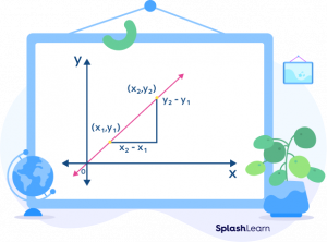 What Is Y = Mx + B? Meaning, Find Slope-Intercept Form, Examples