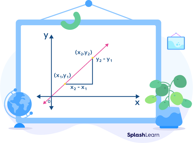 What Is Y Mx B Meaning Find Slope Intercept Form Examples