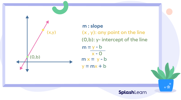 What Is Y Mx B Meaning Find Slope Intercept Form Examples