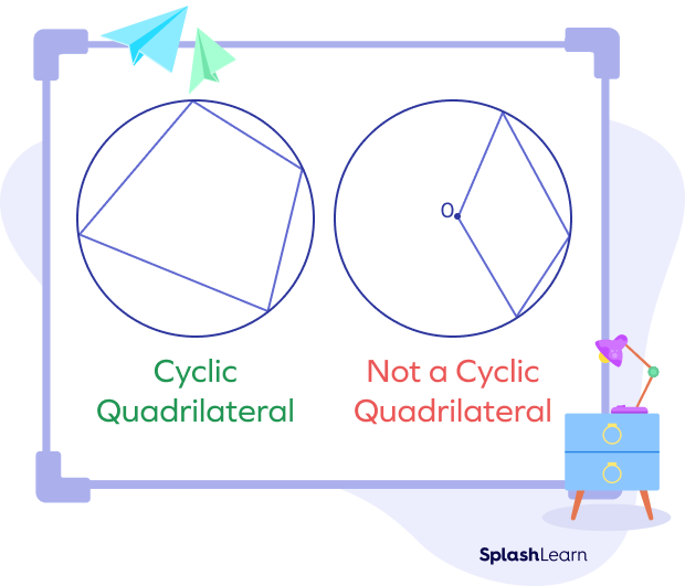 Example 4 In Figure Abcd Is A Cyclic Quadrilateral Ex 0220