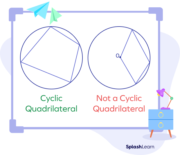 Cyclic Quadrilateral Definition Theorem Properties Examples