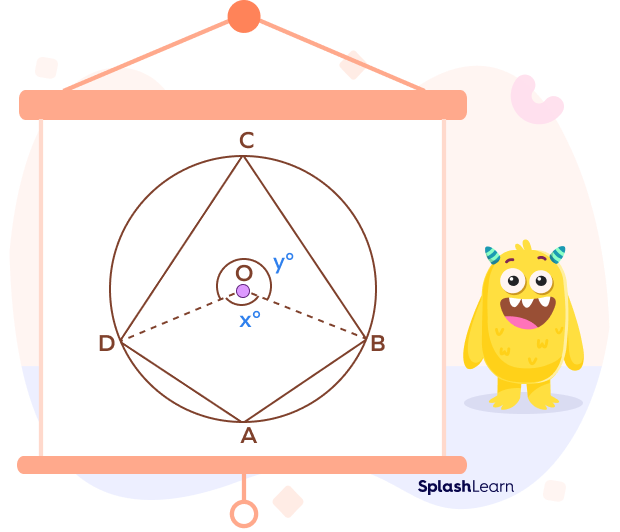 Cyclic Quadrilateral Definition Theorem Properties Examples 6580