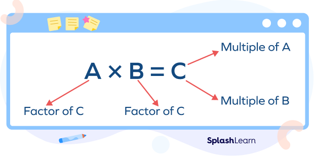 Factors And Multiples Definition Differences Examples