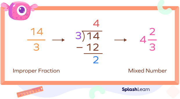 Improper Fraction To Mixed Number Conversion Example Facts