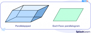 Parallelepiped: Definition, Formula, Volume, Area, Examples