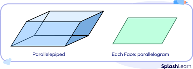 Parallelepiped Definition Formula Volume Area Examples