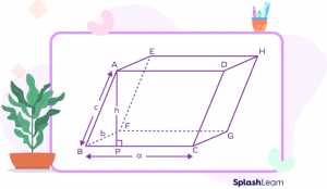 Parallelepiped: Definition, Formula, Volume, Area, Examples