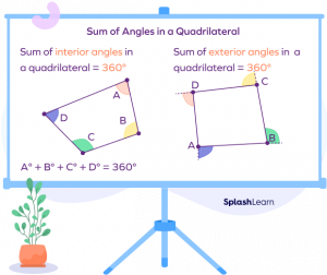 Angles in a Quadrilateral: Formula, Properties, Examples, Facts