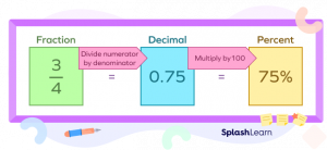 Converting Fractions to Percent: Steps, Formula, Examples, Facts