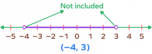 Open Interval and Closed Interval: Definition, Examples, Facts