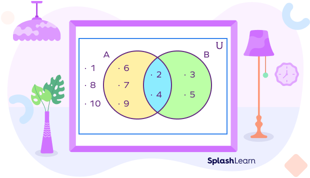 Universal Set Definition Symbol Solved Examples Facts