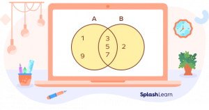 Union Of Sets - Definition, Formula, Examples, Facts