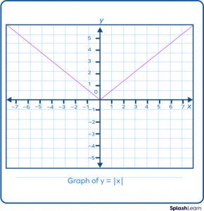 What Is Absolute Value? Definition, Function, Symbol, Examples