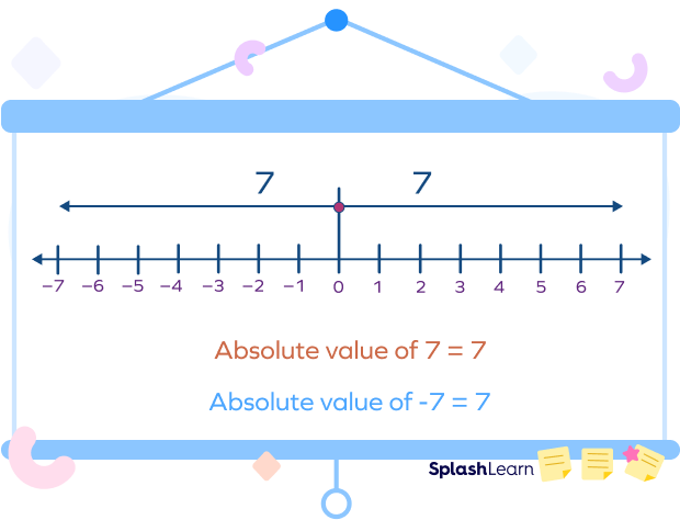 What Is Absolute Value Definition Function Symbol Examples