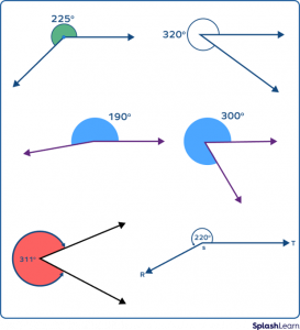 Reflex Angle - Definition, Diagram, Examples, Facts, How to Draw