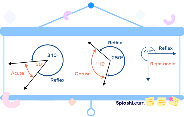 Reflex Angle - Definition, Diagram, Examples, Facts, How to Draw