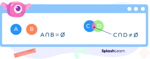 Empty Set: Definition, Properties, Notation, Symbol, Examples