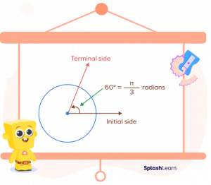 60 Degrees to Radians: Definition, Formula, Solved Examples