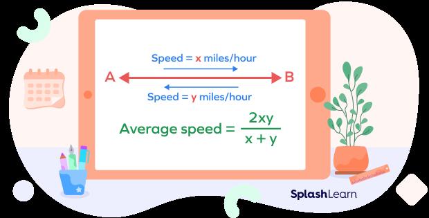 What Is the Formula for Speed? Solved Facts, Examples, FAQs