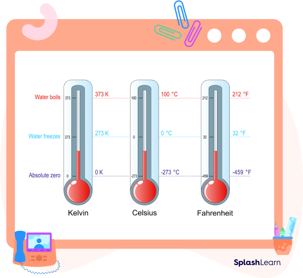 Convert Fahrenheit to Kelvin (F to K) - Definition, Formula