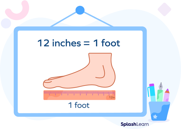 Feet vs. Inches Converting Chart