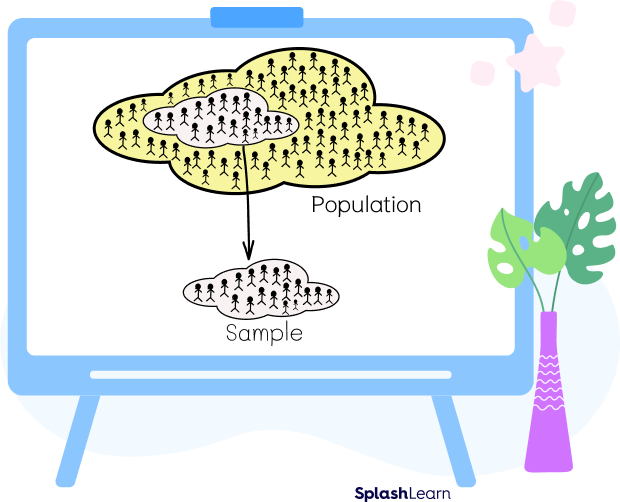 How To Find Sample Mean Definition Formula Examples