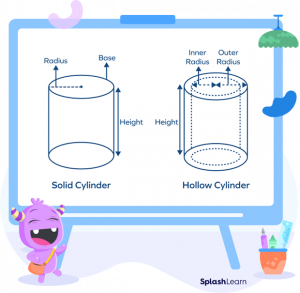 Volume of a Hollow Cylinder: Definition, Formula, Examples, Facts