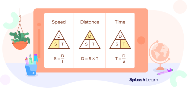 What Is the Formula for Speed? Solved Facts, Examples, FAQs