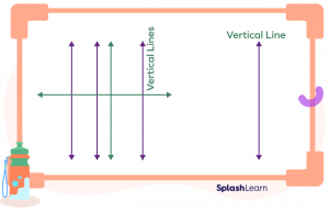 Vertical Line - Definition, Slope, Equation, Examples, Facts