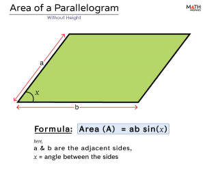 Area of Parallelogram - Formula, Facts, Examples, Facts