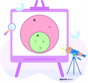 Superset in Maths: Definition, Symbol, Properties, Example