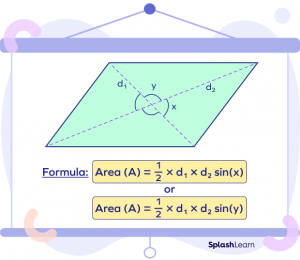 Area Of Parallelogram - Formula, Facts, Examples, Facts