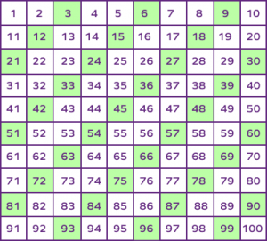 What is a Number Chart? Definition, Types, Chart, Examples