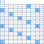 What is a Number Chart? Definition, Types, Chart, Examples