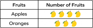 What Is a Pictograph? Definition, Examples, How to Make