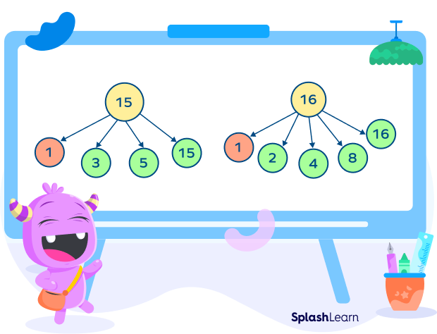 Relatively Prime Definition Properties List Examples