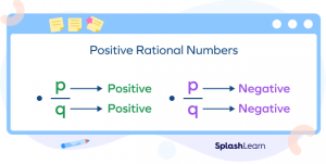 Positive Rational Numbers - Definition, Reciprocal, Examples