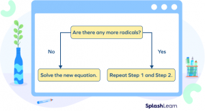 Solving Radical Equations: Steps, Definition, Examples