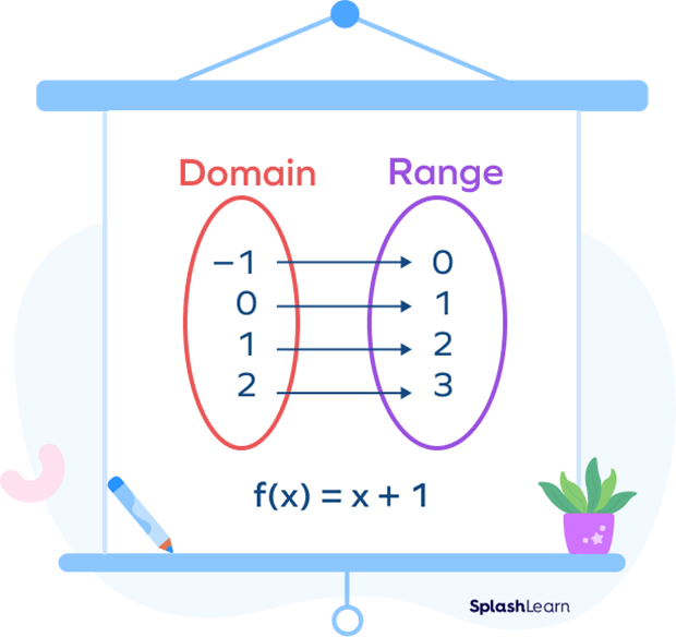 What Is Range in Math? Definition, Formula, Examples, FAQs