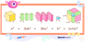 (A + B)³ Formula - Examples, Facts, FAQS, Practice Problems