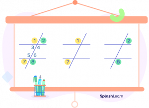 Consecutive Angles – Definition, Types, Theorem, Examples