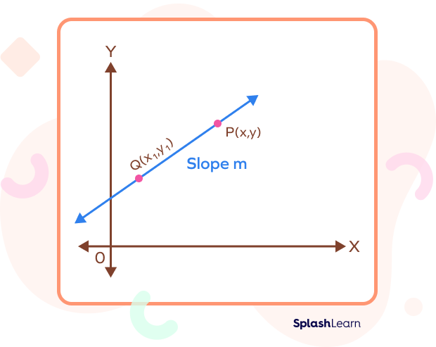 Understanding Slope of a Line