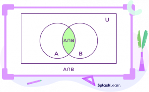 A Intersection B Complement - Definition, Formula, Examples