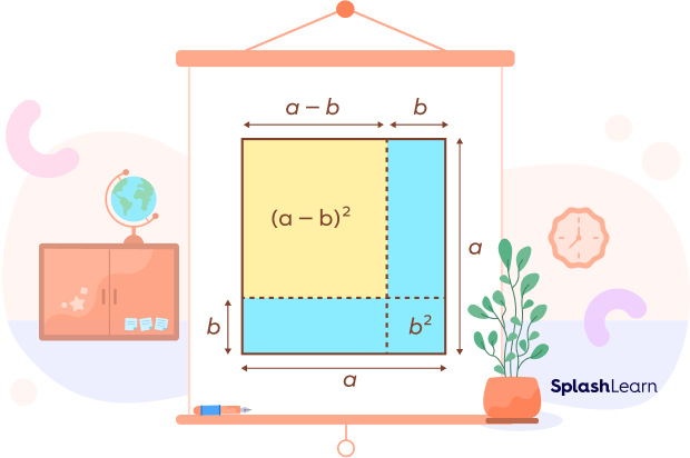 Algebraic Identities: Definition, Factorization, Proof, Examples