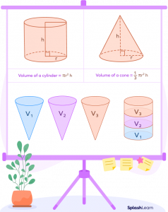 Volume of a Right Circular Cone – Definition, Formula