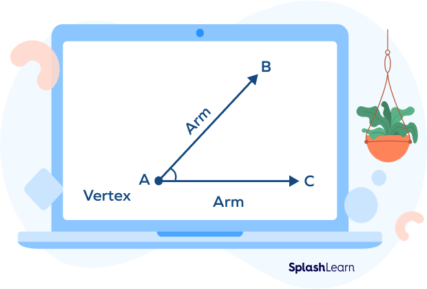 Draw an acute angle. Label the vertex point 'g' and label the